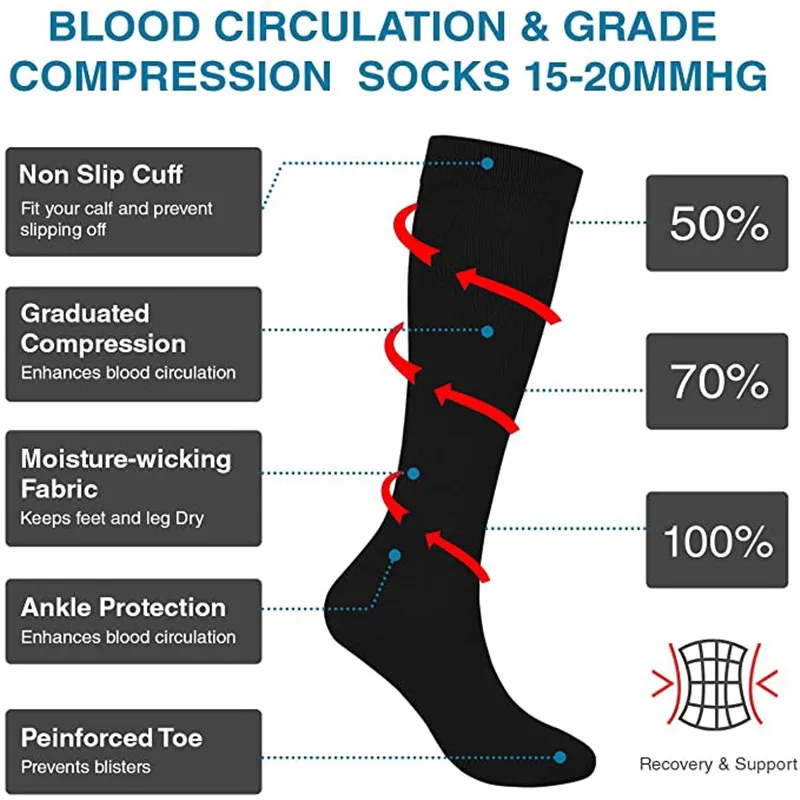 Meias Médicas de Compressão, V - Compression Sock Medical avaliação e preço